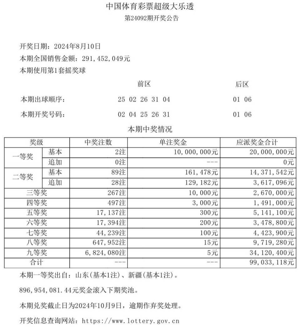 今期新澳門開獎(jiǎng)結(jié)果記錄全解析，新澳門開獎(jiǎng)結(jié)果全解析，最新開獎(jiǎng)記錄詳解