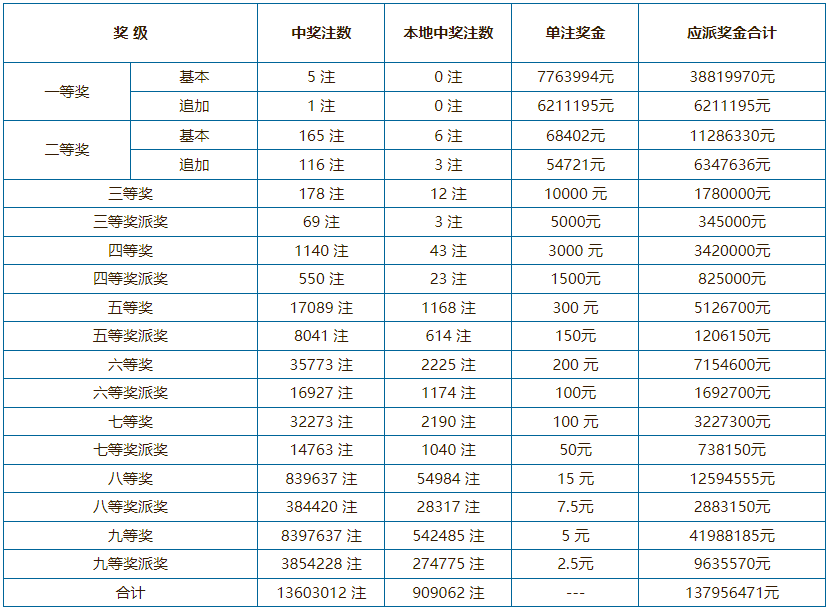 新澳門六開彩開獎(jiǎng)結(jié)果近15期查詢表——彩民的必備指南，澳門六開彩開獎(jiǎng)結(jié)果近15期查詢表，彩民指南揭秘開獎(jiǎng)動(dòng)態(tài)