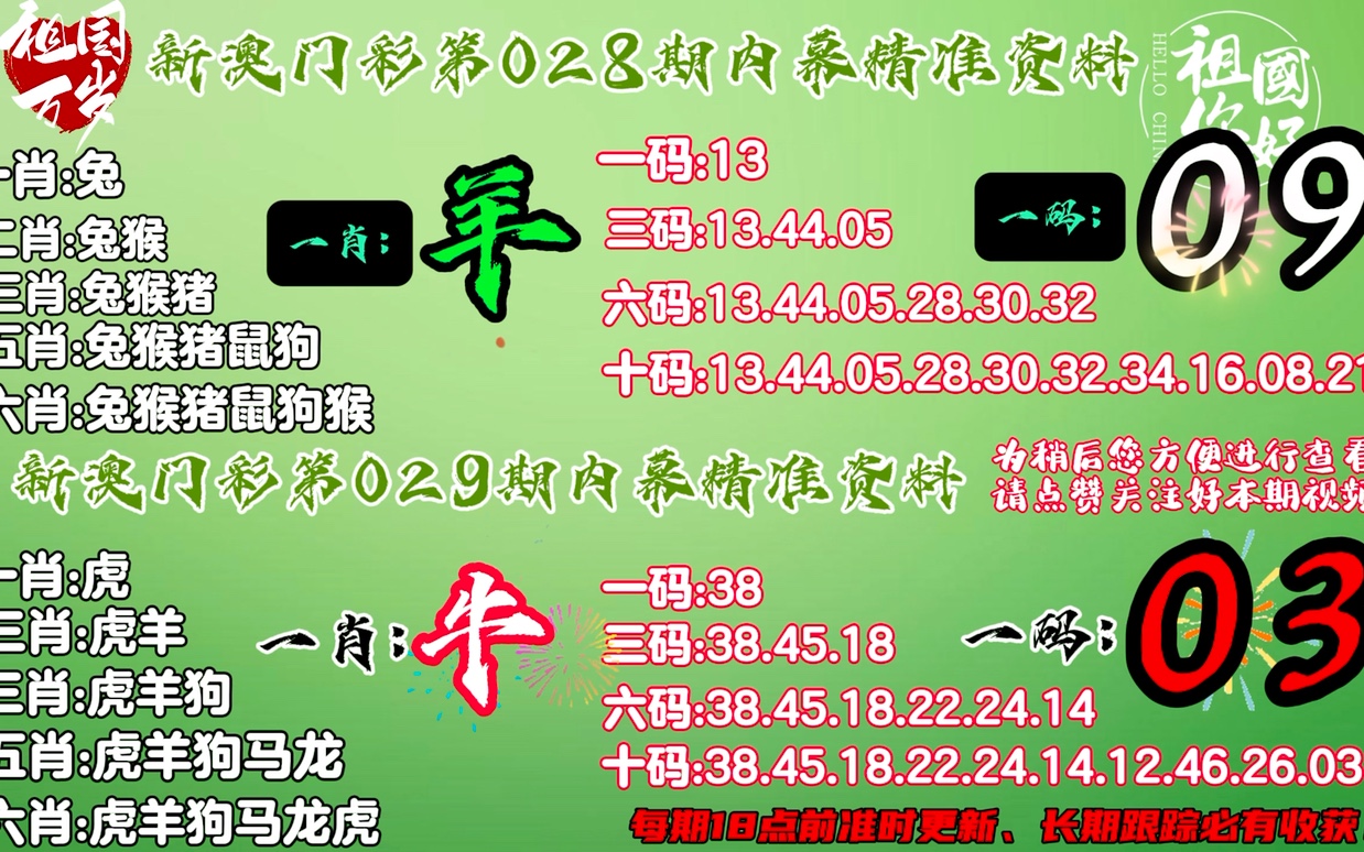 澳門今晚必開一肖一特——最佳精準分析，澳門今晚必中一肖一特，精準分析揭秘幸運號碼