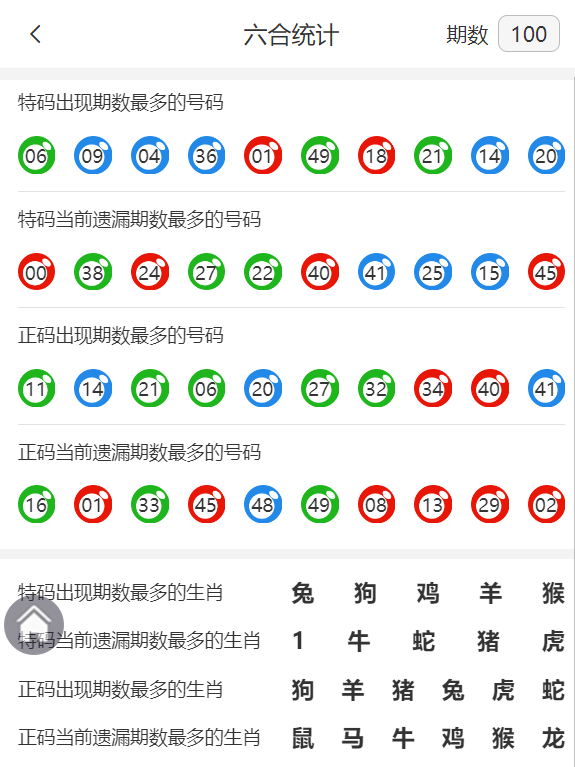 一肖最準(zhǔn)期期中特大全解析，一肖最準(zhǔn)期期中特全解析，揭秘生肖彩票中獎(jiǎng)秘訣