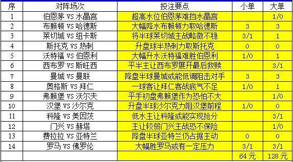 澳彩2025年免費(fèi)全年資料大解析，澳彩2025全年資料免費(fèi)大解析，全年資料詳解與預(yù)測(cè)