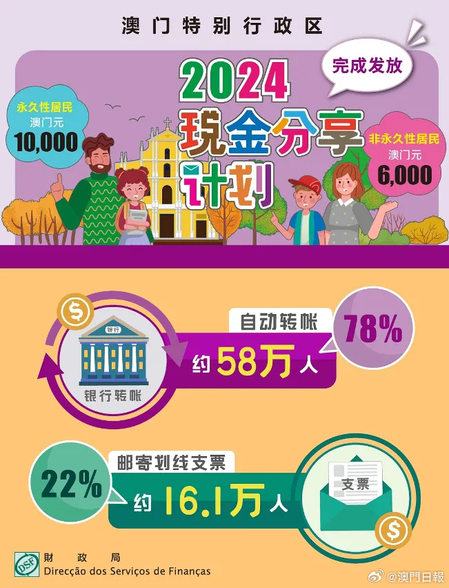 探索未來(lái)，2025新澳門(mén)正版免費(fèi)資本車297的獨(dú)特魅力，探索未來(lái)，揭秘澳門(mén)正版免費(fèi)資本車297的獨(dú)特魅力 2025展望