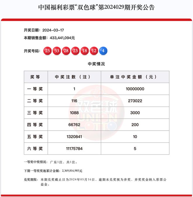 新澳天天開(kāi)獎(jiǎng)資料大全，最新54期至129期深度解析，新澳天天開(kāi)獎(jiǎng)資料深度解析，第54期至第129期資料匯總