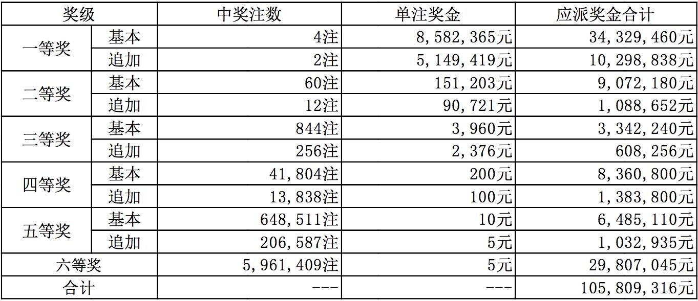 新澳六開彩開獎號碼今天——熱門彩票開獎解讀，新澳六開彩今日開獎號碼解讀——熱門彩票開獎揭秘