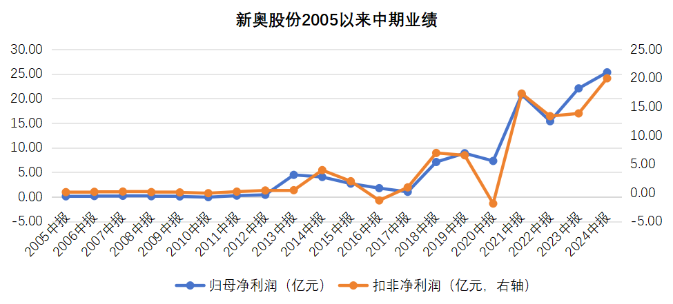 揭秘香港新奧歷史開獎記錄，2025年的數(shù)據(jù)一覽，香港新奧歷史開獎記錄揭秘，2025年數(shù)據(jù)全景展示