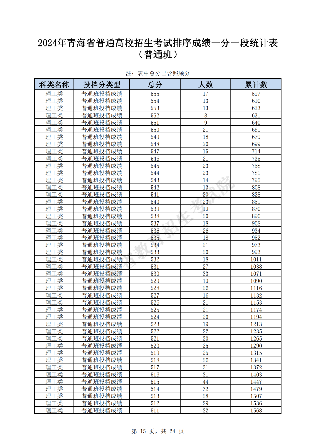 澳門開獎結果與生肖記錄表，澳門開獎結果與生肖記錄表概覽