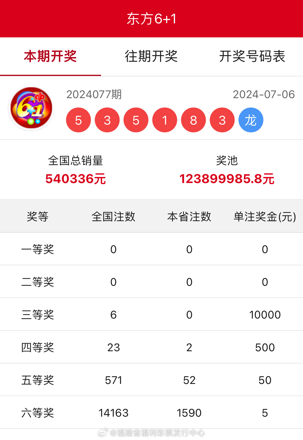 揭秘7777788888王中王開獎十記錄網(wǎng)一，揭秘王中王開獎十記錄網(wǎng)一，77777與88888的神秘開獎歷程