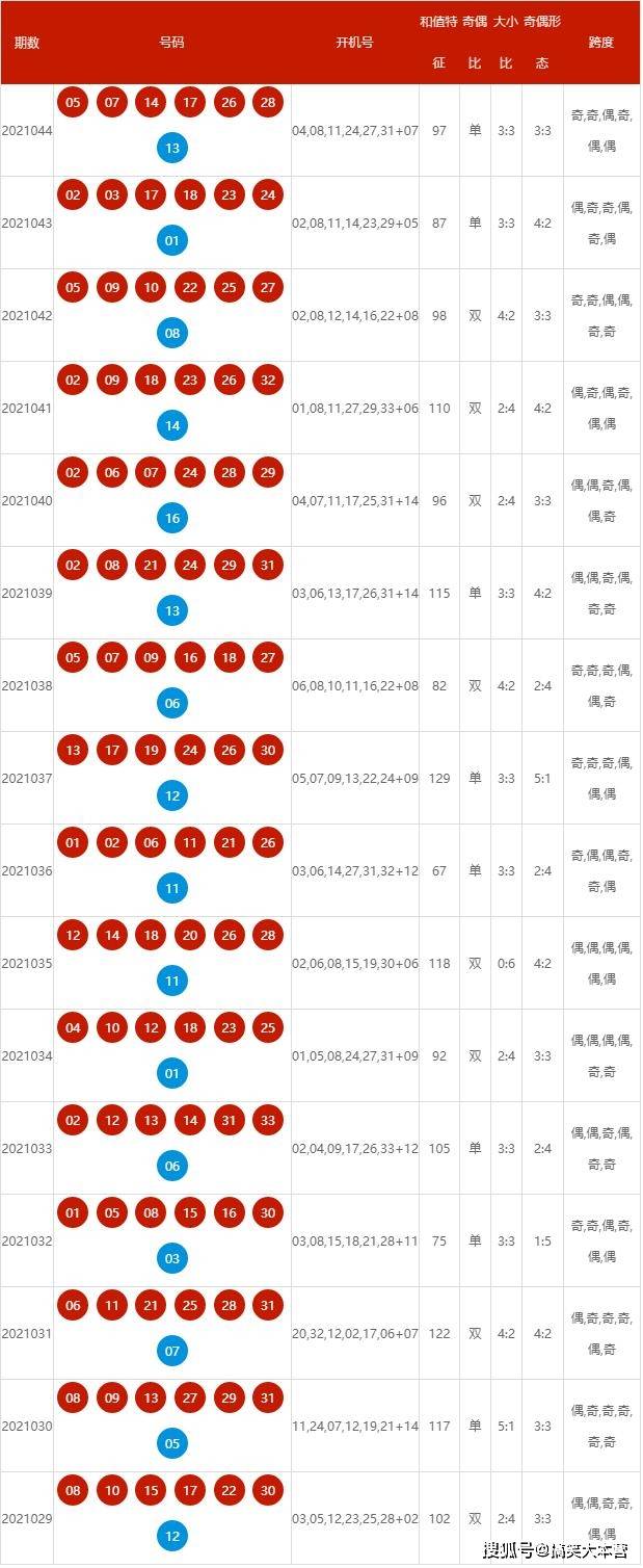 揭秘2025年新澳歷史開獎記錄，揭秘，2025新澳歷史開獎記錄全回顧