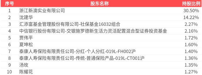 新澳2025今晚開獎結(jié)果揭曉，期待與驚喜交織的盛宴，新澳2025開獎盛宴，期待與驚喜交織的結(jié)果揭曉