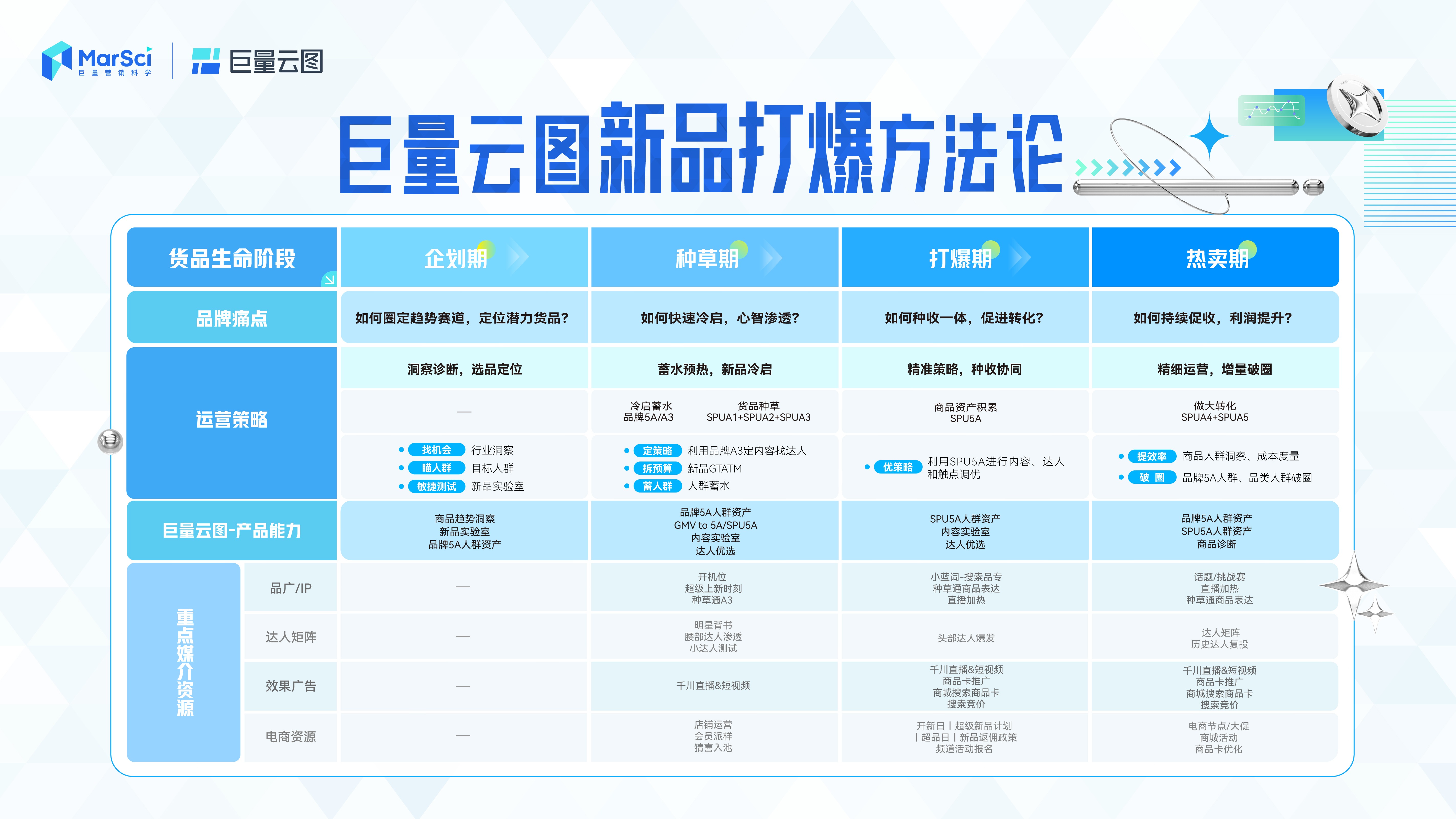 新澳門彩歷史開獎記錄走勢圖——探索與解讀，澳門彩歷史開獎記錄走勢圖解析