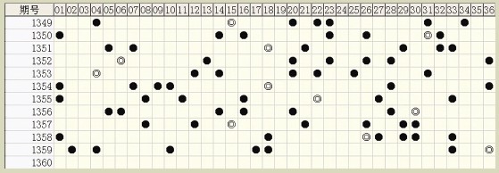 六肖中特期期準(zhǔn)100%軟件
