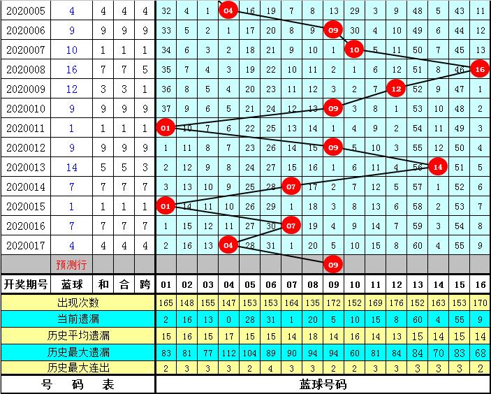 新澳門黃大仙8碼大公開雙色