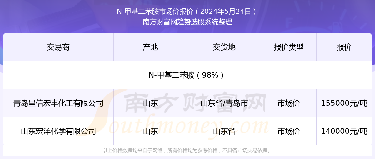 揭秘，2025年新澳門(mén)今晚開(kāi)獎(jiǎng)結(jié)果查詢，揭秘，新澳門(mén)今晚開(kāi)獎(jiǎng)結(jié)果查詢 2025年最新預(yù)告！