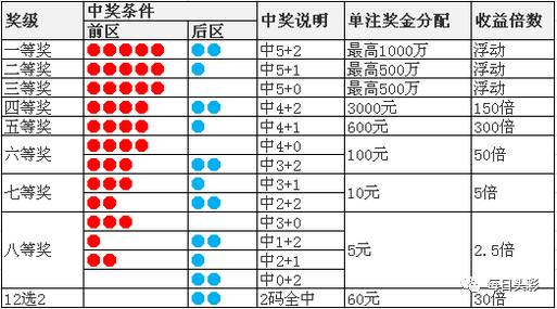 澳門天天二四六日開獎結果，揭秘彩票背后的故事，澳門彩票開獎背后的秘密，天天二四六日開獎結果揭秘
