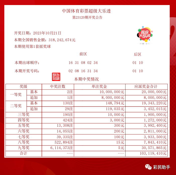 揭秘，2025年新澳門今晚開獎(jiǎng)?lì)A(yù)測(cè)，揭秘，預(yù)測(cè)新澳門今晚開獎(jiǎng)結(jié)果（2025年）