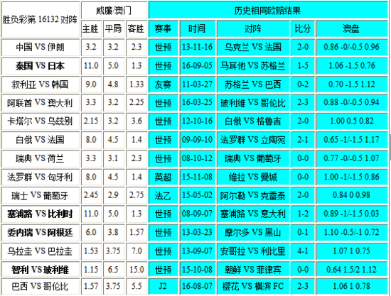 新澳門彩歷史開獎記錄走勢圖表——揭秘彩票背后的數(shù)據(jù)魅力，澳門彩票歷史開獎記錄走勢圖表，數(shù)據(jù)魅力的揭秘