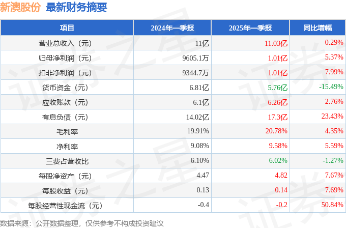 揭秘2025新澳精準(zhǔn)資料大全，深度解讀與探索，揭秘2025新澳精準(zhǔn)資料大全，深度解讀與探索之旅