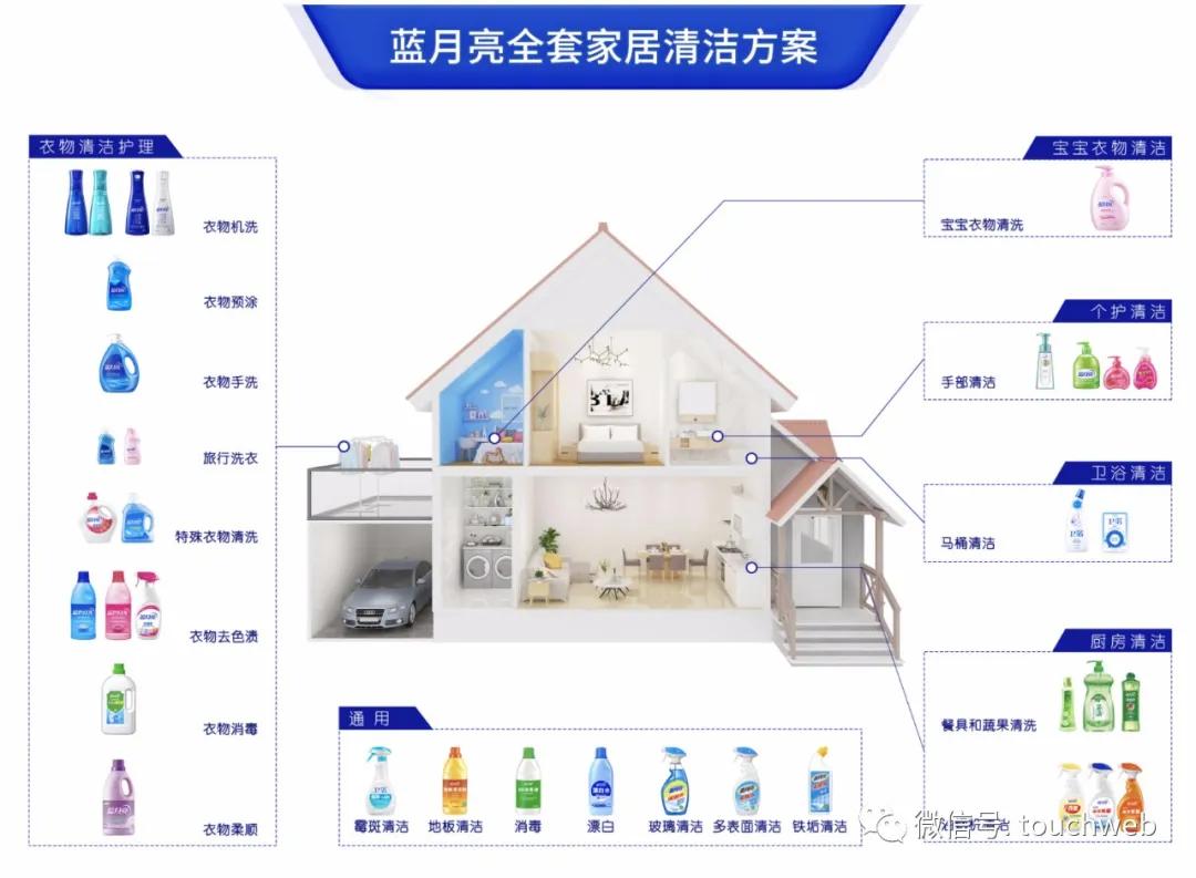 藍月亮官方正宗資料解析，藍月亮官方資料深度解析