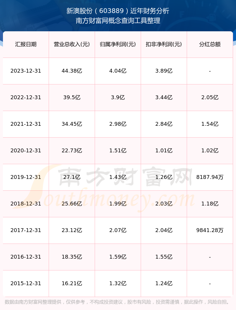 揭秘2025年新澳開(kāi)獎(jiǎng)記錄，一網(wǎng)打盡所有精彩瞬間，揭秘新澳開(kāi)獎(jiǎng)精彩瞬間，一網(wǎng)打盡2025年開(kāi)獎(jiǎng)記錄回顧