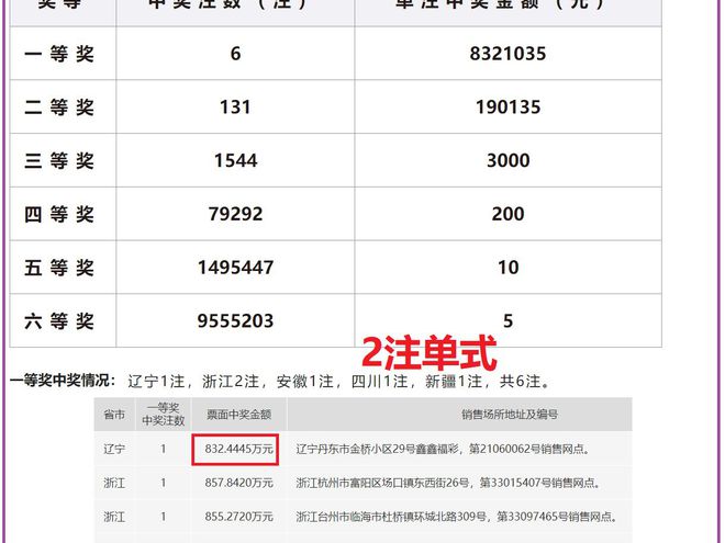 澳門六開(kāi)獎(jiǎng)結(jié)果2025開(kāi)獎(jiǎng)記錄查詢網(wǎng)站，一網(wǎng)打盡彩票資訊，澳門彩票資訊大全，2025開(kāi)獎(jiǎng)記錄查詢與六開(kāi)獎(jiǎng)結(jié)果一網(wǎng)打盡