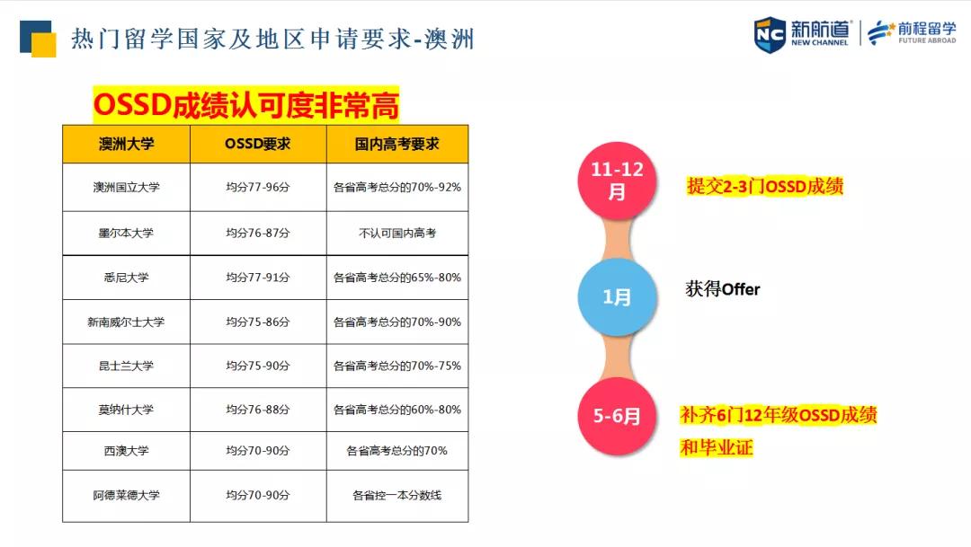 彩票世界探索