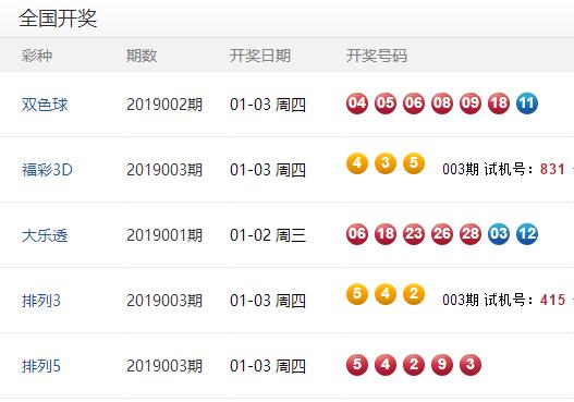 最新消息！2025港彩開獎(jiǎng)結(jié)果今日查詢，2025港彩最新開獎(jiǎng)結(jié)果今日揭曉