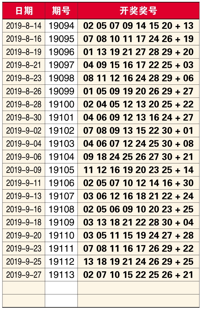 今天七樂彩開獎結(jié)果大解析，七樂彩開獎結(jié)果深度解析