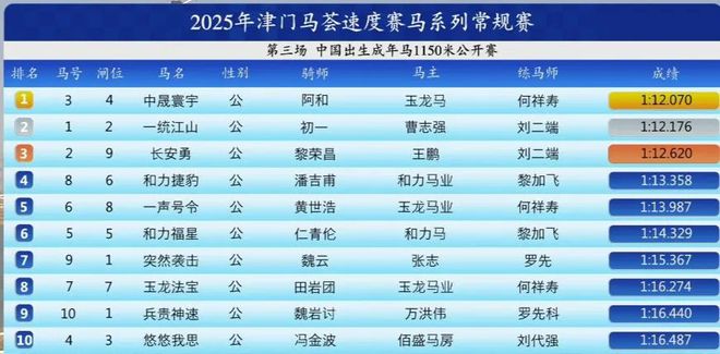 2025免費(fèi)特馬碼資料大全，一網(wǎng)打盡各類資訊，2025免費(fèi)特馬碼資料大全，一網(wǎng)打盡各類資訊匯總
