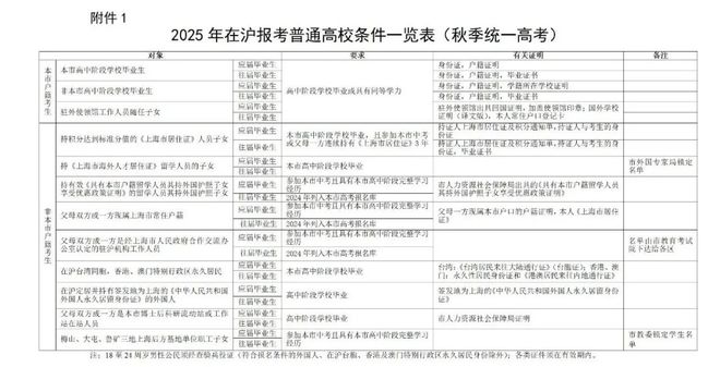 2025年香港今晚開什么碼