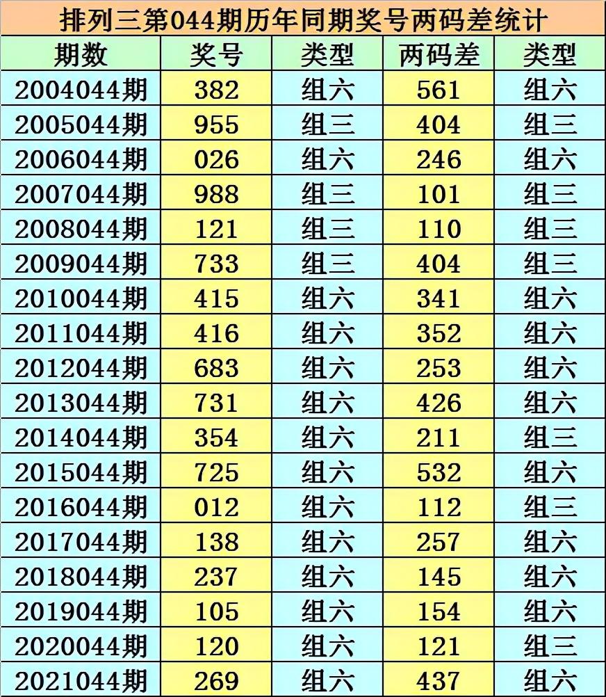 香二四六開(kāi)獎(jiǎng)免費(fèi)大全——一網(wǎng)打盡彩票資訊，香二四六開(kāi)獎(jiǎng)免費(fèi)大全——彩票資訊全掌握