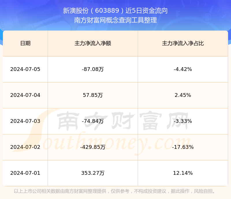 揭秘2025年新澳開獎記錄，揭秘，新澳開獎記錄2025年全解析