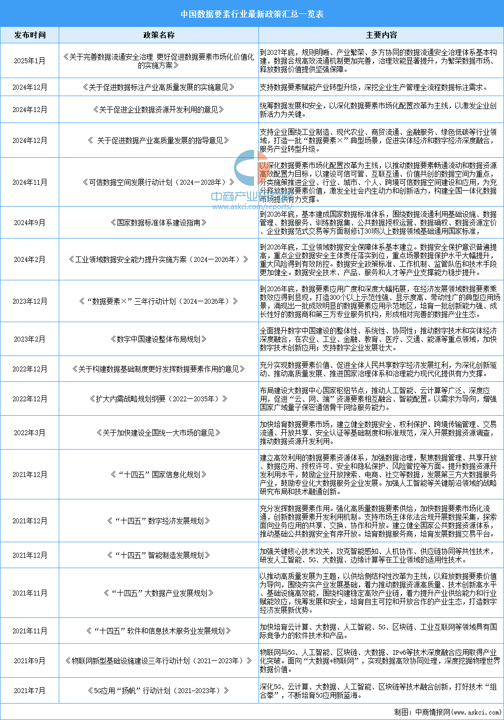 邁向未來(lái)，2025年資料大全，邁向未來(lái)，2025年全方位資料大全