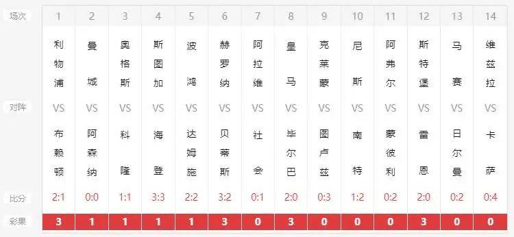 今日新澳六開彩開獎007開獎結(jié)果解析，新澳六開彩007期開獎結(jié)果深度解析