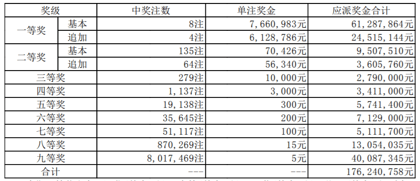 澳門開獎(jiǎng)結(jié)果2020+開獎(jiǎng)記錄_192，回顧與解析，澳門開獎(jiǎng)結(jié)果回顧與解析，2020年開獎(jiǎng)記錄揭秘